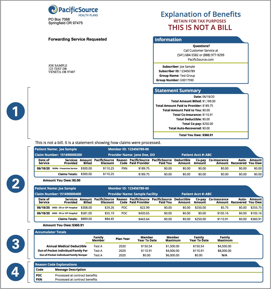 Explanation Of Benefits Template